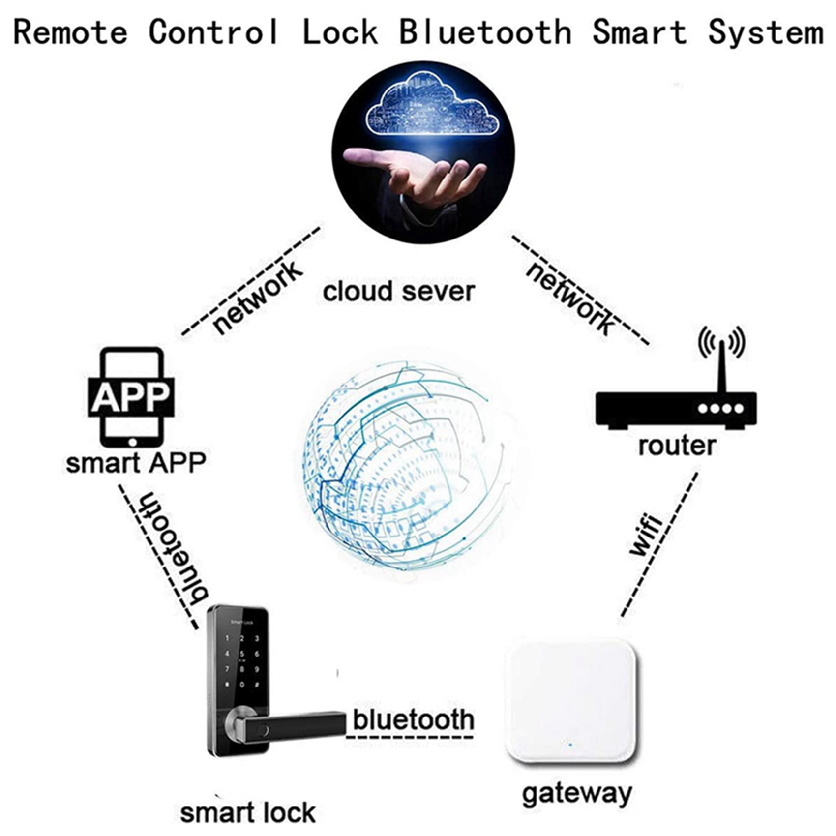 Election Electronics & Gadgets Store Woocommerce Theme - Gateway Bluetooth Wi-Fi ELECT-2X com Leitor