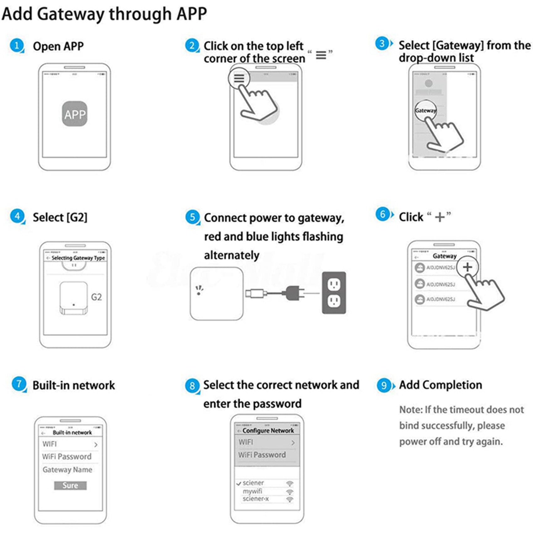 Gateway Bluetooth Wi-Fi ELECT- - Election Electronics & Gadgets Store Woocommerce Theme avaliação e preço